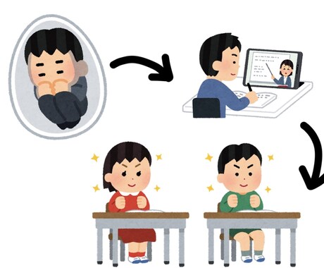 小中学生のご家庭必見！お子様の居場所を作ります 子供の安心安全な場所をつくります+さらに算数を得意に！ イメージ1