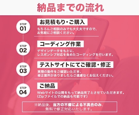 ホームページ/LPコーディングを代行いたします WordPress対応もお任せ｜格安でHTMLコーディング！ イメージ2