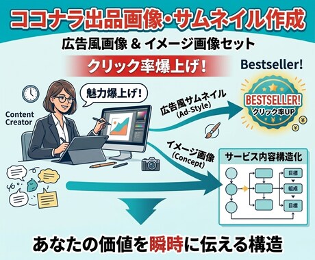 スタートアップ壁打ち★事業の論点を整理します アイデアはあるが整理できない起業家へ。ベテラン実務家が構造化 イメージ2