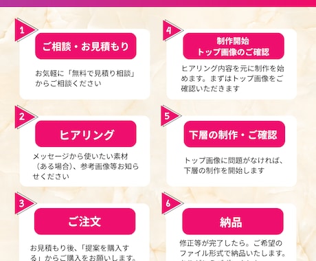 2名様限定価格！高品質LP作成します 視線誘導と訴求力で集客UPできるLPを制作します！！ イメージ2