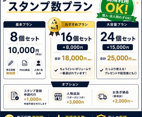 写真をデフォルメ化してLINEスタンプ制作します かわいくて毎日使いたくなるスタンプを作成します！ イメージ2