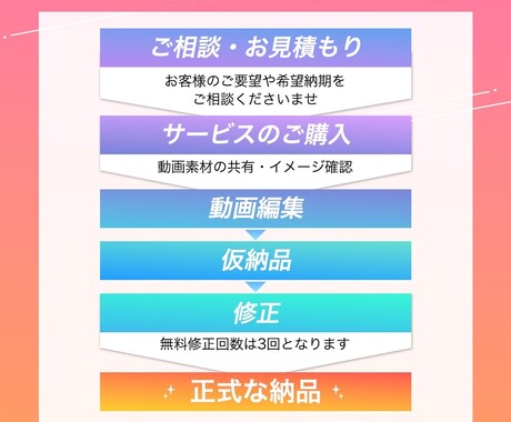 SNS運用会社がバズるショート動画を編集します 300社以上のSNS運用実績あり/毎月500本以上動画作成 イメージ2