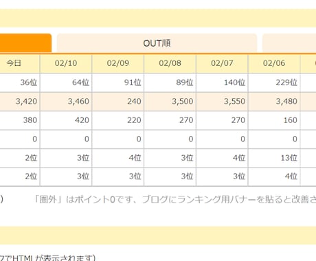 アメブロのランキングアップ等目的別アクセス流します お試しあり☆ブログランキングやSEO対策☆国内・海外☆日割可 イメージ2