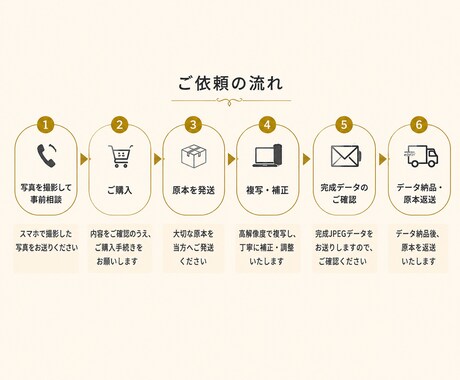紙写真から遺影用JPEGデータを作成しますます 大切な一枚を丁寧に複写・補正してデータ化 イメージ2