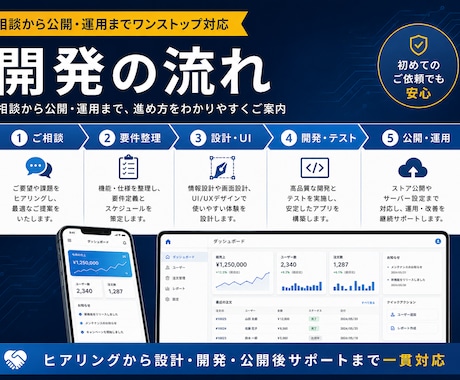 丸投げ歓迎！スマホアプリ・Webアプリを開発します 小さく始めて、大きく育てる。事業に合わせアプリ開発をサポート イメージ2