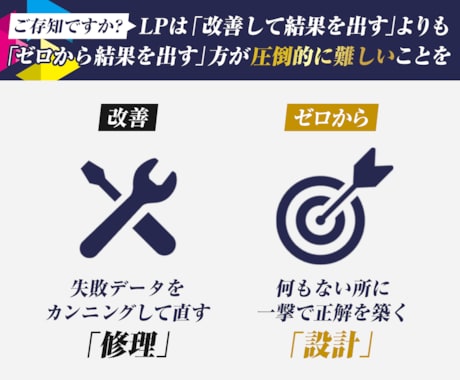 PRO認定｜高CVRを狙えるLPを制作します 無駄な時間と広告費を最小限に。作り直し不要の精度でLPを構築 イメージ2
