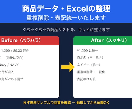 EC商品の説明文とデータCSVを作成しますます ログイン不要・データ納品型。無料サンプルで確認できます イメージ1