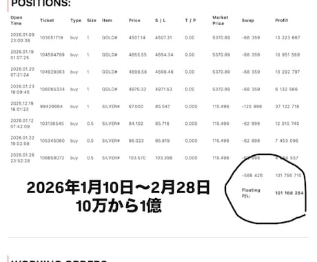 32歳、10万が億に化けたのでやり方教えます 投資歴5年のサラリーマンの10万が億になったやり方※ガチです イメージ2