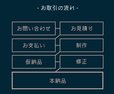 YouTubeやSNS動画を丁寧に編集します 初心者も安心！迅速・丁寧に対応します イメージ2