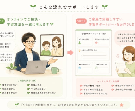 お子さまに合う勉強方法を一緒に考えます 特性に合わせた学び方をご提案します イメージ1