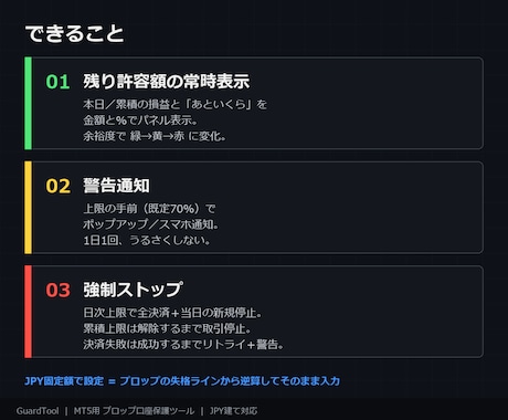 プロップ口座の失格ラインを24時間監視します 上限到達で全決済+新規停止。残り許容額をチャートに常時表示 イメージ2