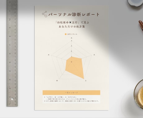 40〜50代女性限定：パーソナル診断をお届けします 【四柱推命✖️五行】心軽やかに生きる為のヒントをお届けします イメージ2