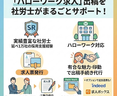 ハローワーク出稿サポート（登録・求人票作成等）ます 延べ1万社近い採用支援経験のある社労士がサポートします イメージ1