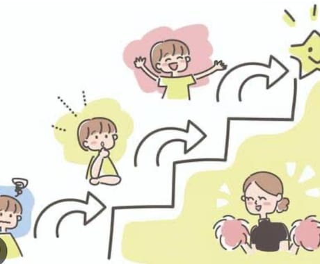 コーチング体験セッション募集します コーチングを受けてみたい方や興味がある方は是非！ イメージ1