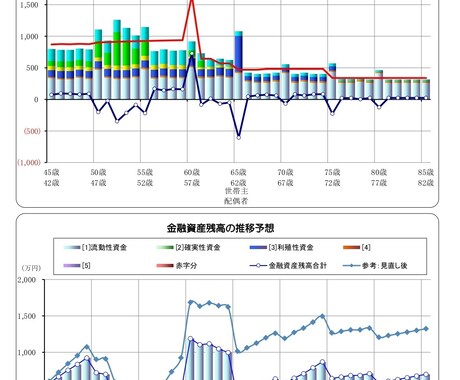5日以内！住宅予算の適正額～MAX額を診断します ご家族のライフプランPDF納品！お住まいの予算をFPが診断！ イメージ2