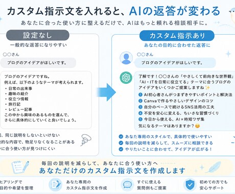 生成AIはじめの一歩｜カスタム指示文、作ります 毎回の指示を減らすカスタムプロンプトを作成 イメージ1
