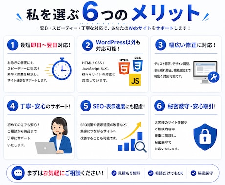 WordPress・LPの修正と追加対応します エラー修正・機能追加・SEOも迅速対応 イメージ2