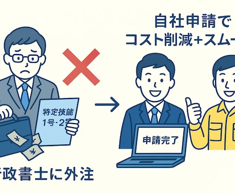 特定技能1号・2号の自社申請サポート致します 特定技能1号・2号の自社申請・支援サポート イメージ1