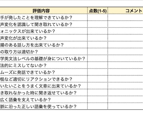 英語堪能な日本人講師があなたの英語を上達させます 初心者大歓迎！優しくリードするので安心してご参加ください♪ イメージ2