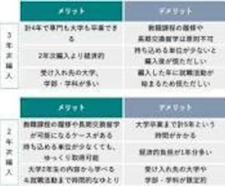 大学編入を目指す方に受かり方を教えます 人文系の学問をメインでお教えします イメージ2
