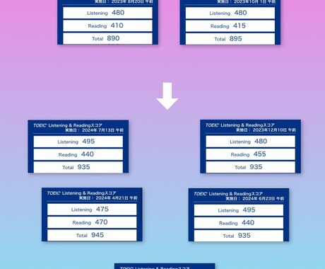TOEIC900点を目指す方を個別サポートします 時間に追われる忙しい社会人が「隙間時間」で成功を引き寄せる！ イメージ1