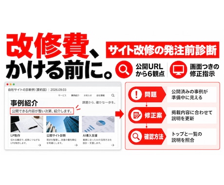 サイト改修の前に、直す順番と指示を示します イメージ1