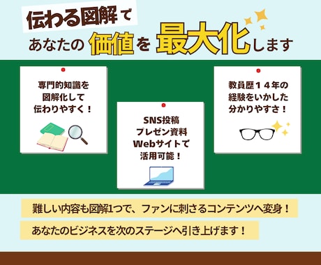 思いが伝わる！誰でも分かりやすい図解を作成します 一目で理解できる！元教員のポイントを見える化した図解サービス イメージ2