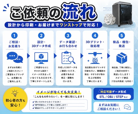 3Dプリンターを使い設計から制作まで行います 設計から3Dプリントまでお任せください！イメージをカタチに！ イメージ2