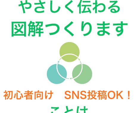 文章＋図解でやさしくわかりやすく伝えます 文章を「やさしく伝わる図解＋文章」に整えます イメージ1