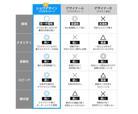 デザインのプロがあなたのWEB画像を制作します 楽天・Amazon・SNS・ブログ・HP 等 幅広く御対応！ イメージ2