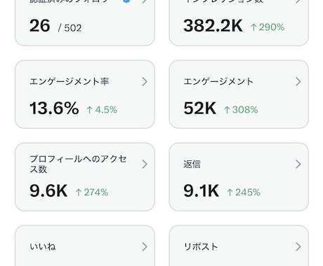 古からのX民が代行！幅広いジャンル運用します 企業のX運用、ただの『お知らせ』になっていませんか？ イメージ2