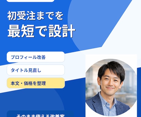 初心者向け｜初受注までの出品設計をサポートします プロフィール・タイトル・本文・価格設定を実践向けに整理します イメージ1