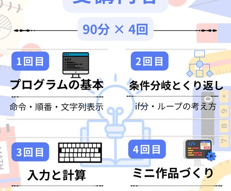 プログラミングの基礎から教えます 何を勉強して良いかわからないプログラミングの基本を教えます イメージ2