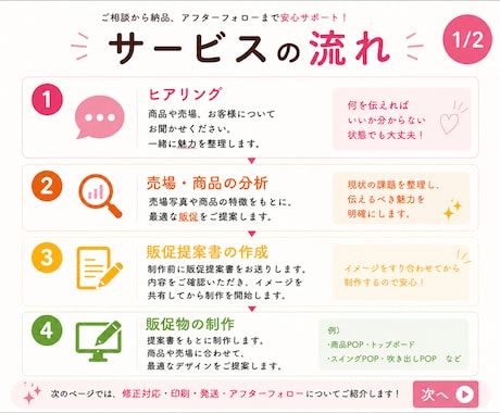売れる売場作りをサポートします 届いたその日から売場で使える販促セットをお届けします。 イメージ2