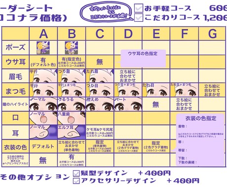 季節の量産SDイラストを描きます 商用利用込みなのでグッズ化などもOK！返礼品や特典にも◎ イメージ2