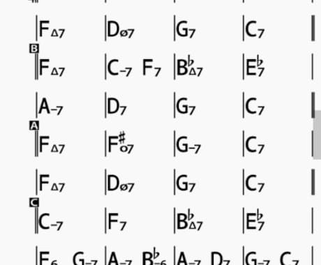 あなたの楽曲をアレンジ(編曲)します ～～弾き語りの`その先‘を～～ イメージ1