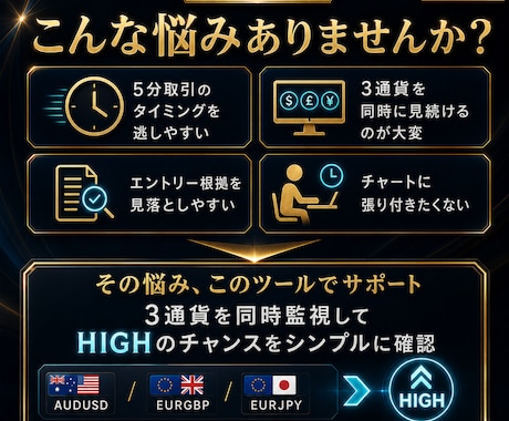 2026年最新バイナリーオプションツール販売します 3通貨同時監視/discord通知/5分専用サインツール イメージ2