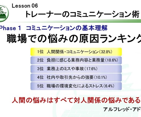 社内研修「トレーナー初級研修③」を提供します そのままでも使える台本付きパワーポイントデータです。 イメージ1