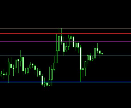 MT4用オリジナル　レジサポインジゲータ販売します 最大3本、期間設定自由に　シンプルだけど役に立つレジサポ イメージ2