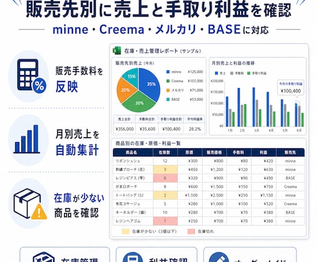 ハンドメイド作家向けの在庫・売上管理表を作成します 在庫・原価・手取り利益を見える化 イメージ2