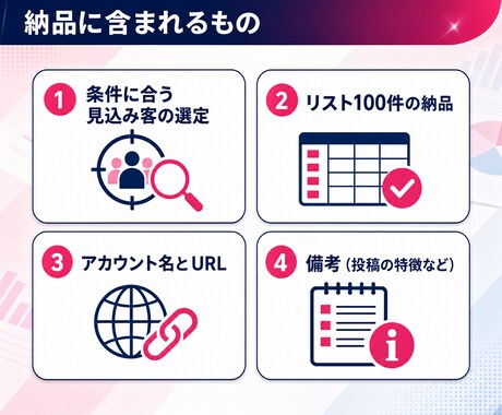 SNS営業用の見込み客リストを作成し納品します 条件指定で100件｜目視検品してシートで納品 イメージ2
