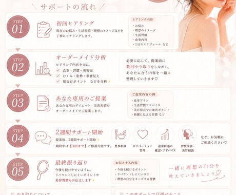 あなた専用の垢抜けダイエットを提案します 痩せるだけじゃない垢抜けを一緒に目指しましょう！ イメージ2