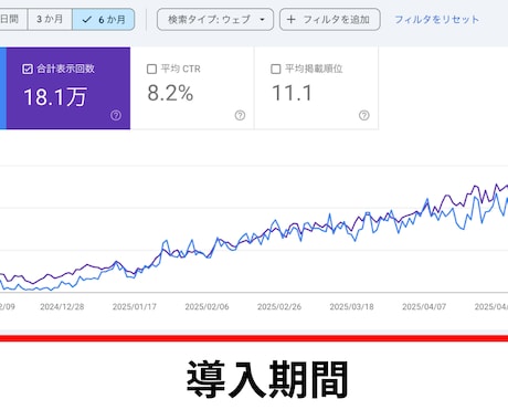 AI記事生成WPプラグイン販売します 15記事分3,000円の限定プラン イメージ2