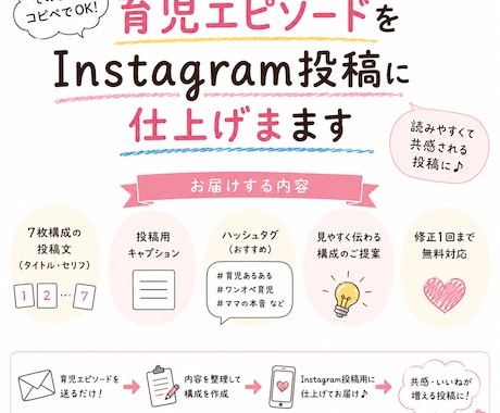 育児あるあるをSNS映える投稿に仕上げます 子どもの言葉を7枚の共感投稿に イメージ1