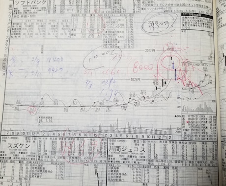 株FX貴金属225先NY先鞘取り経験者相談受けます 、相場心得勇の損切り、智の利乗せ イメージ2