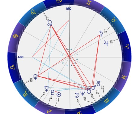 即日9000字⭐︎お相手との運命・相性占います 「イマイチ当たらない」あなた。12星座では物足りない方向け イメージ2