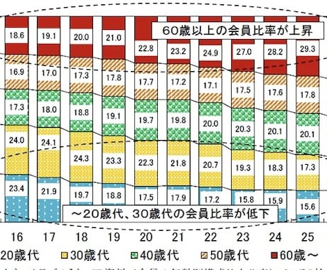 フィットネスジム開業コンサルします これからジムを開業したいあなたに！ イメージ1