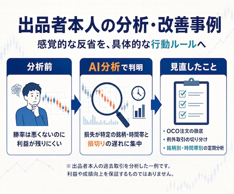 取引履歴からデイトレの負けパターンを分析します なんとなくの反省を、次のトレードで守れるルールへ。 イメージ2