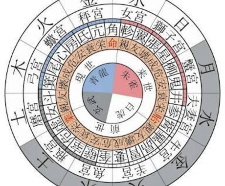 あなたと大事な人の相性を占います あの人とどうやっていけばいい？ イメージ1