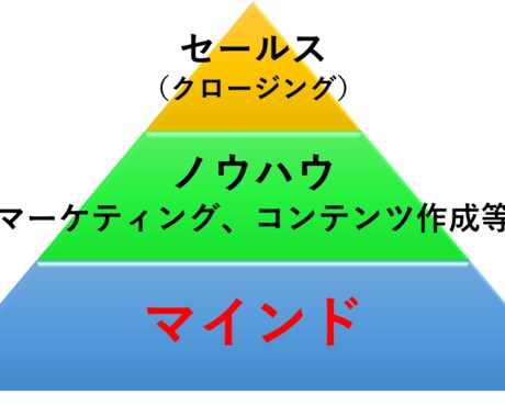 脱サラにも最適な年150億円を稼ぐマインド教えます 脱サラ後も安定した不労所得を得るためのマインドセット30日分 イメージ2